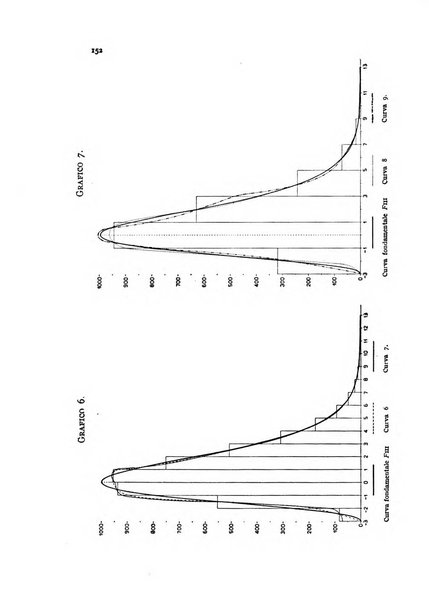 Metron rivista internazionale di statistica