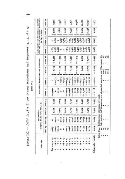 Metron rivista internazionale di statistica