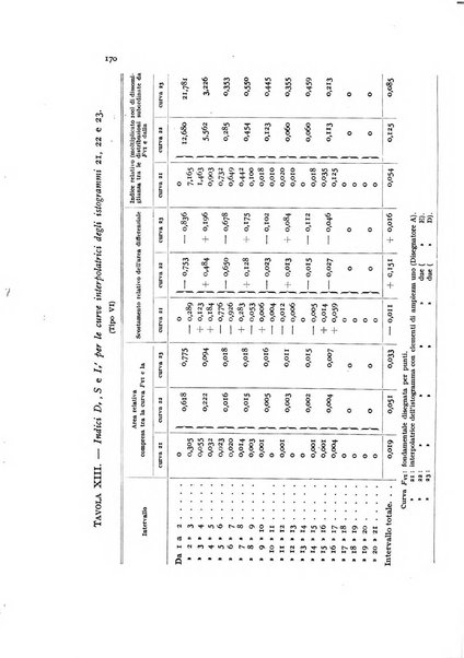 Metron rivista internazionale di statistica