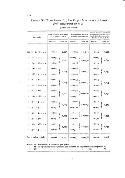 Metron rivista internazionale di statistica