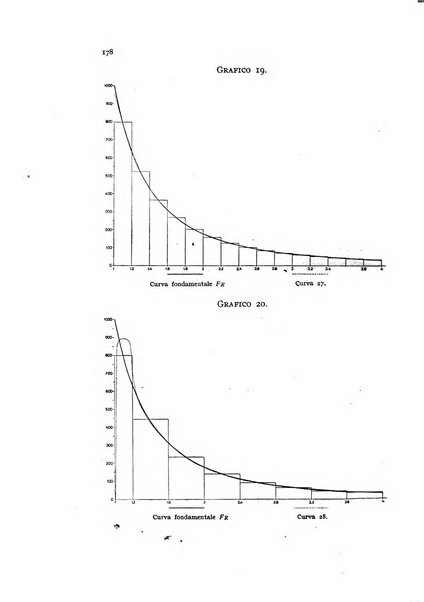 Metron rivista internazionale di statistica