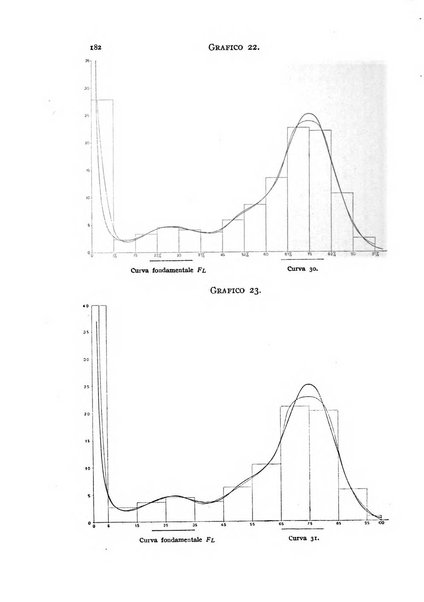 Metron rivista internazionale di statistica