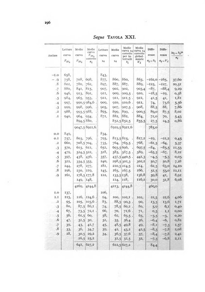 Metron rivista internazionale di statistica