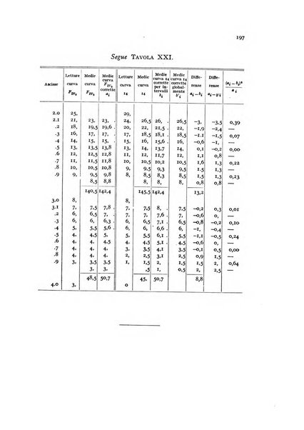 Metron rivista internazionale di statistica