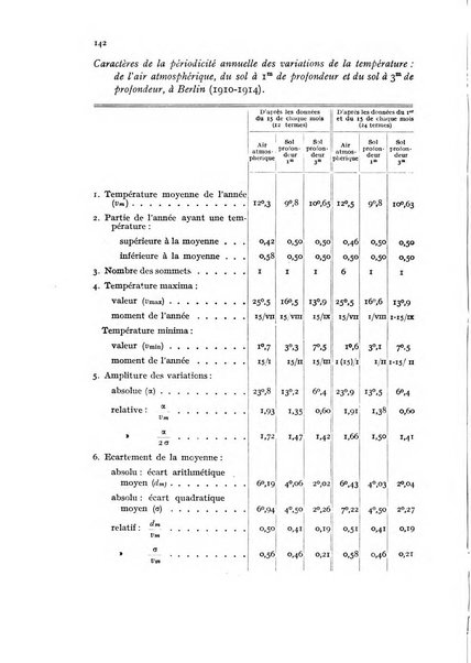 Metron rivista internazionale di statistica