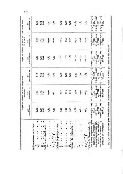 Metron rivista internazionale di statistica