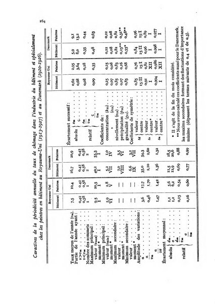 Metron rivista internazionale di statistica