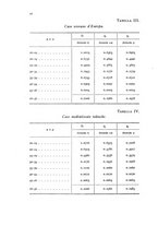 giornale/MIL0016283/1934-1936/unico/00000386