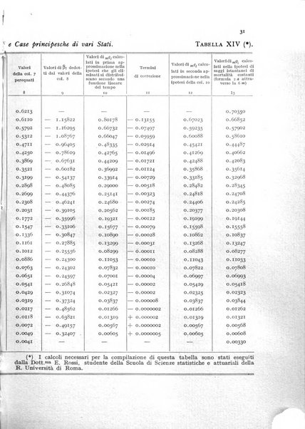 Metron rivista internazionale di statistica