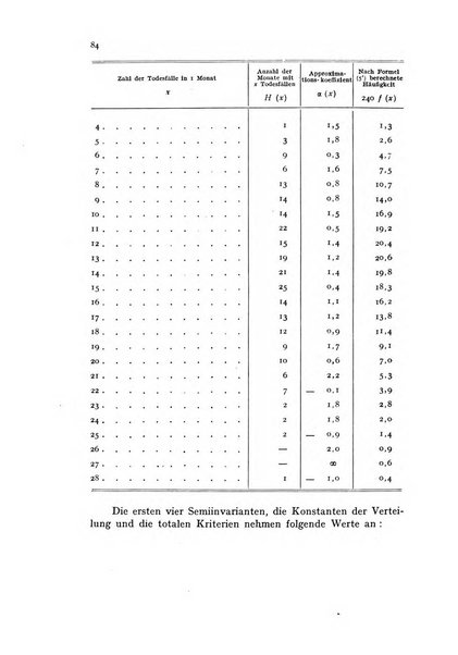 Metron rivista internazionale di statistica