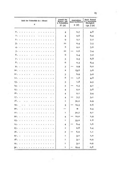 Metron rivista internazionale di statistica