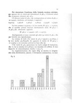 giornale/MIL0016283/1934-1936/unico/00000517