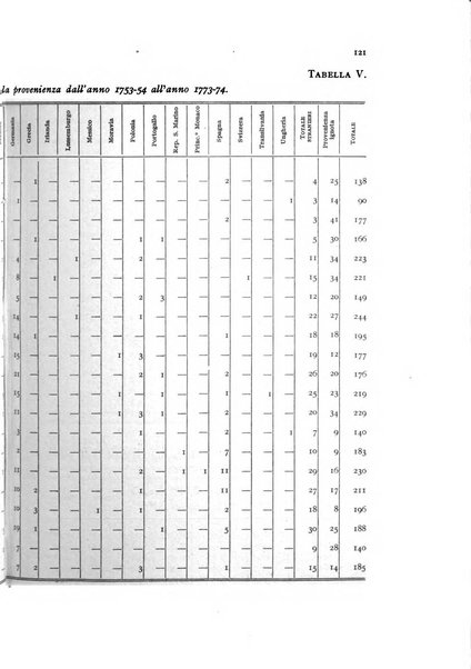 Metron rivista internazionale di statistica