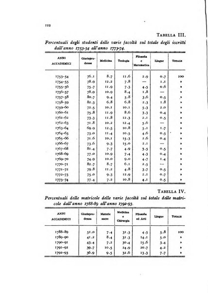 Metron rivista internazionale di statistica