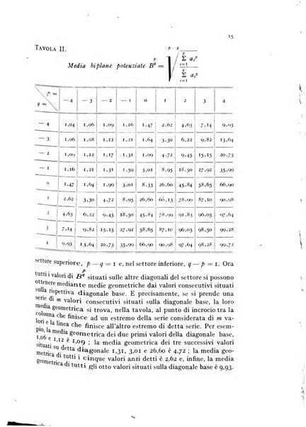 Metron rivista internazionale di statistica