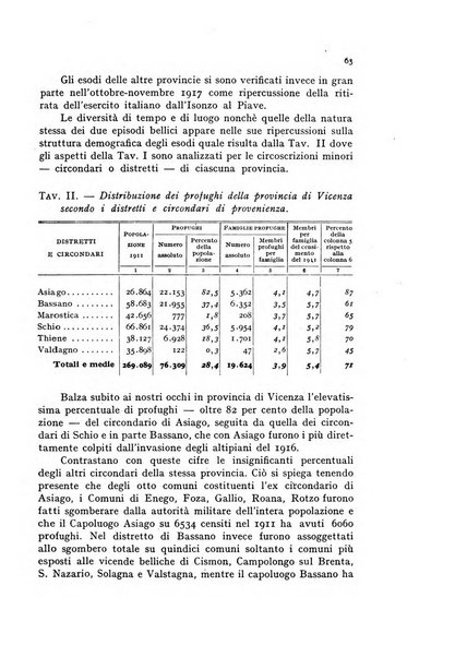 Metron rivista internazionale di statistica