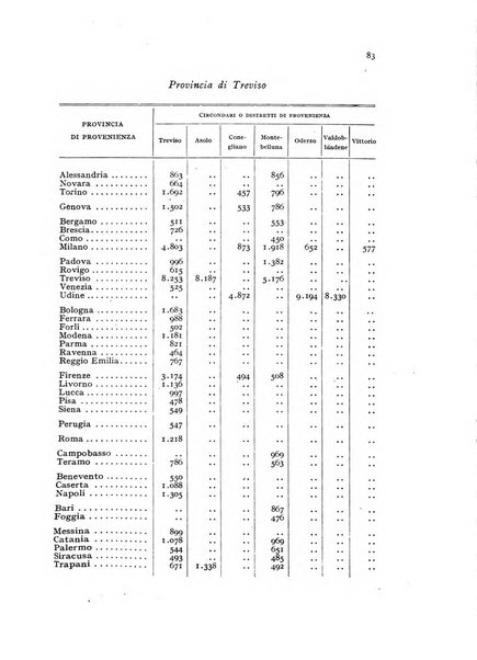 Metron rivista internazionale di statistica