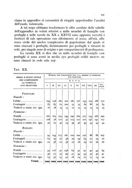 Metron rivista internazionale di statistica