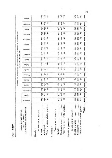 Metron rivista internazionale di statistica