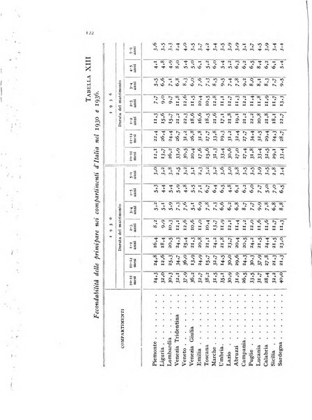 Metron rivista internazionale di statistica