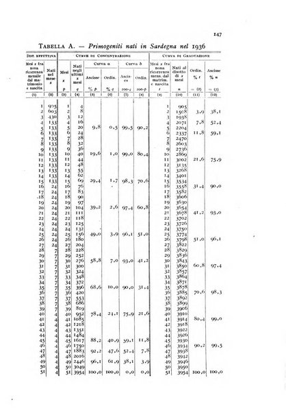 Metron rivista internazionale di statistica