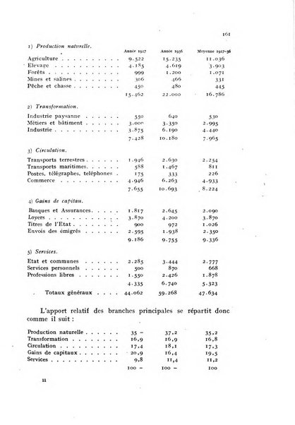 Metron rivista internazionale di statistica