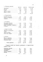 giornale/MIL0016283/1940-1941/unico/00000173