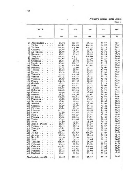 Metron rivista internazionale di statistica