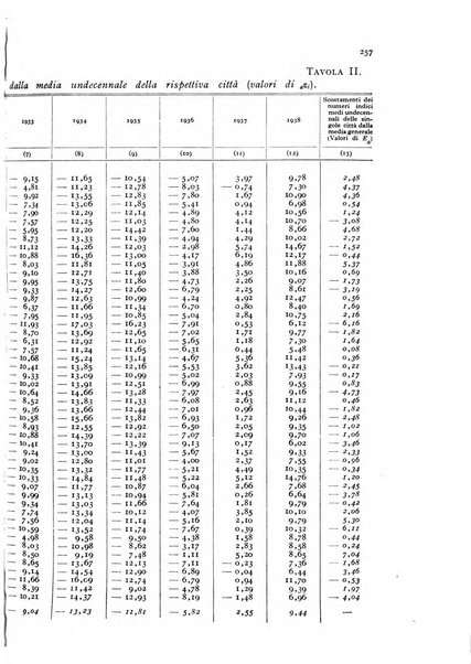 Metron rivista internazionale di statistica