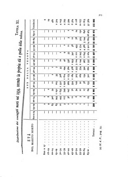 Metron rivista internazionale di statistica