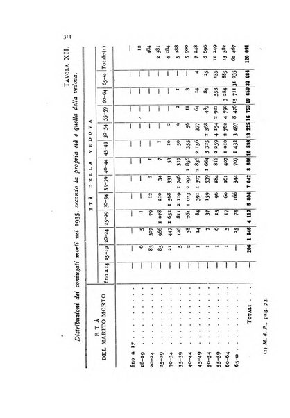 Metron rivista internazionale di statistica