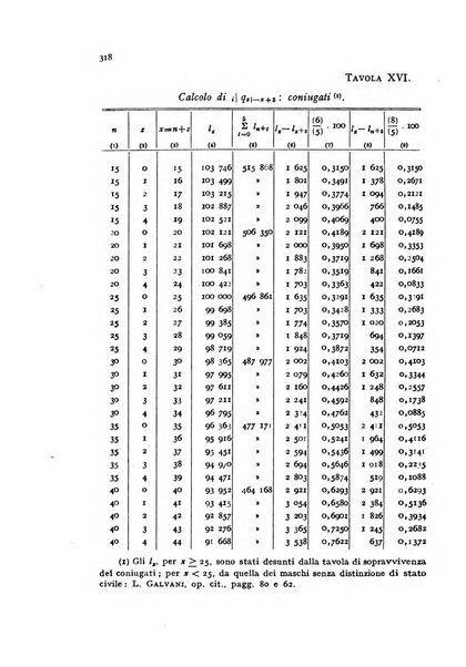 Metron rivista internazionale di statistica