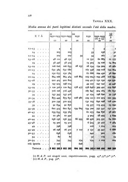 Metron rivista internazionale di statistica