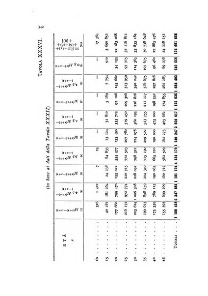 Metron rivista internazionale di statistica