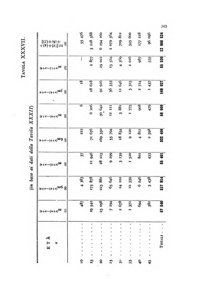 Metron rivista internazionale di statistica