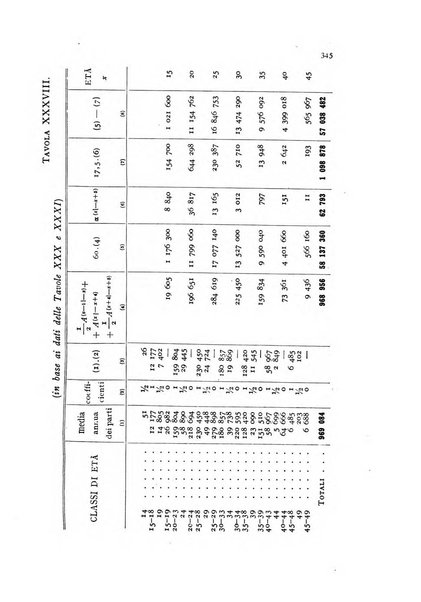 Metron rivista internazionale di statistica