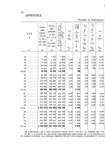 Metron rivista internazionale di statistica