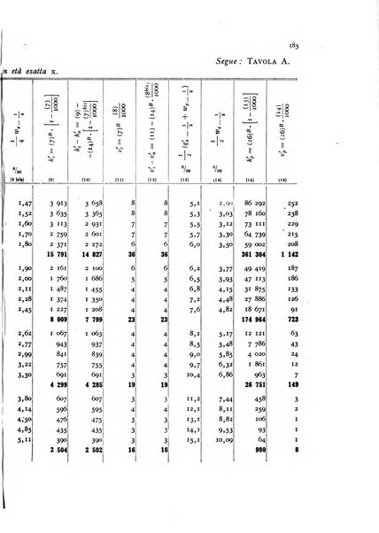 Metron rivista internazionale di statistica