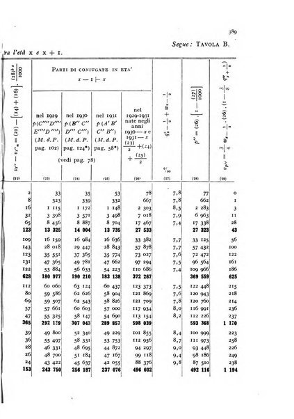 Metron rivista internazionale di statistica