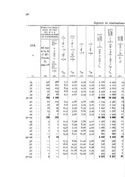 Metron rivista internazionale di statistica