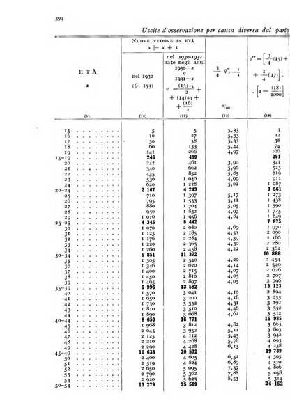 Metron rivista internazionale di statistica