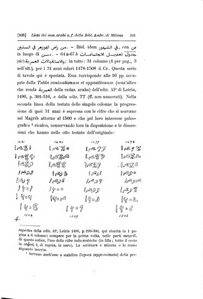 Rivista degli studi orientali