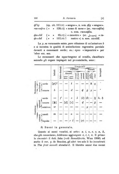 Rivista degli studi orientali