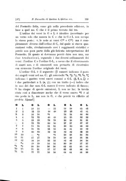 Rivista degli studi orientali