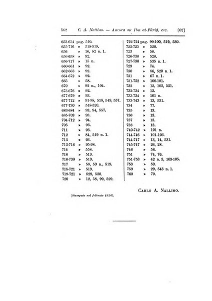 Rivista degli studi orientali