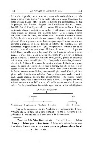 Rivista degli studi orientali