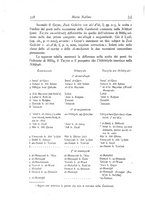 giornale/MIL0029409/1931-1932/unico/00000370