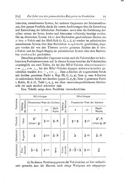 Rivista degli studi orientali