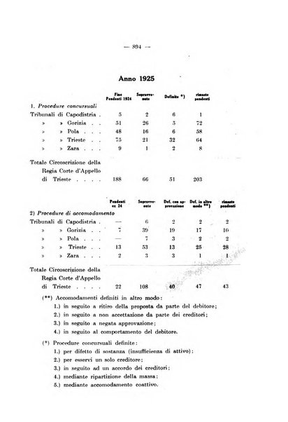 Il diritto fallimentare e delle società commerciali rivista di dottrina e giurisprudenza