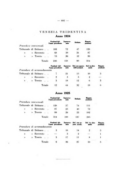 Il diritto fallimentare e delle società commerciali rivista di dottrina e giurisprudenza